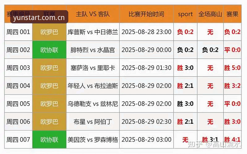 云开赛事预测完整使用指南：从数据分析到高效竞猜的实战路径