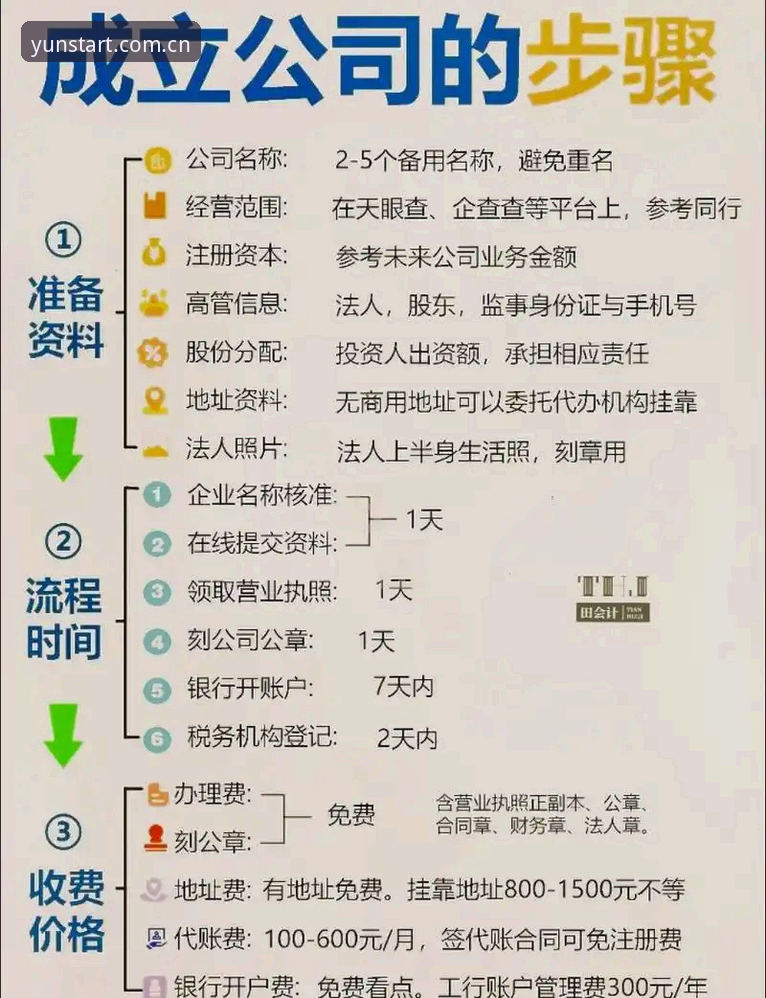 云开注册流程怎么下载 深度揭秘云开注册流程下载背后的操作真相,这几点你必须知道