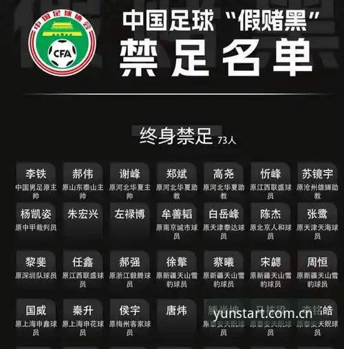 云开比分直播 中国足协第三批禁足名单详解:行业乱象与竞猜平台趋势观察